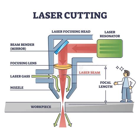 cnc laser cutting machine working principle|laser cutter drawing.